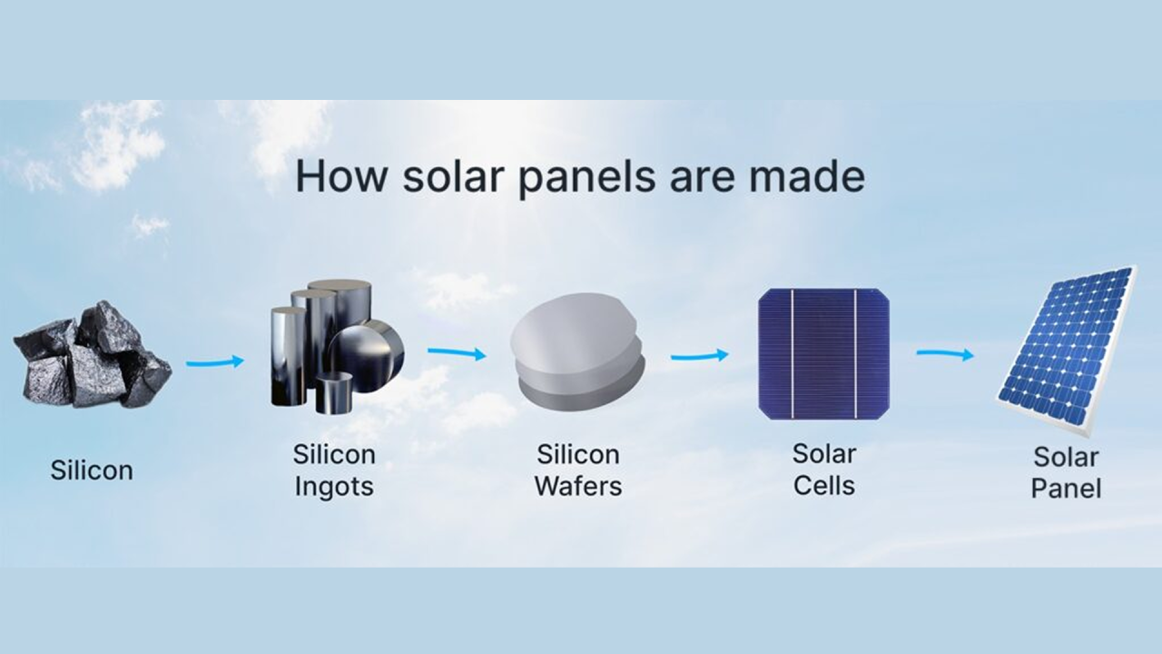 How Solar Panels Are Made: Behind the Manufacturing Process